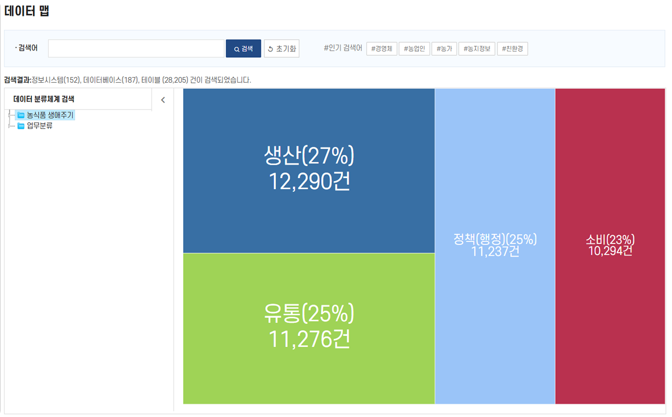 데이터 맵