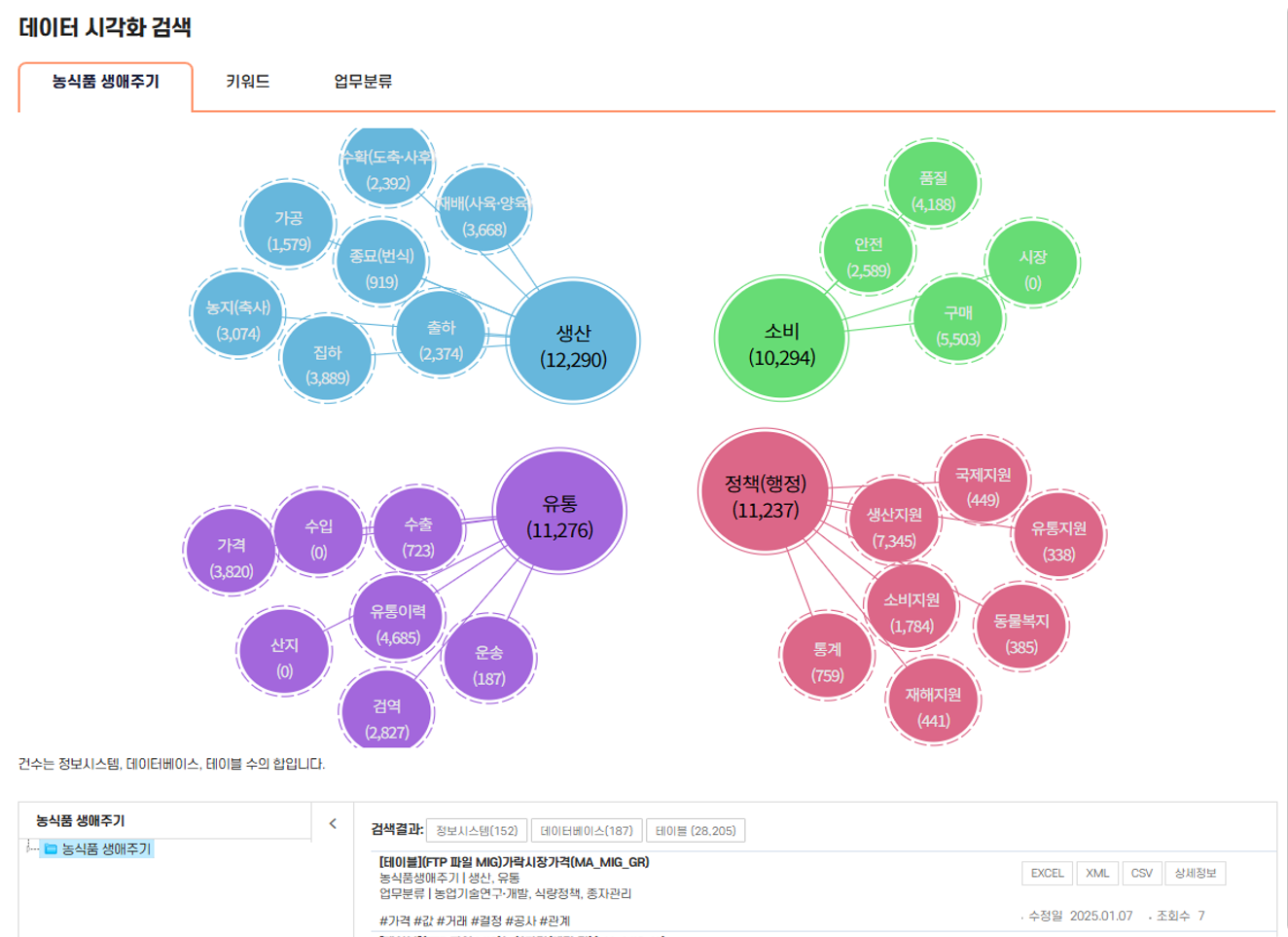 데이터 시각화 검색