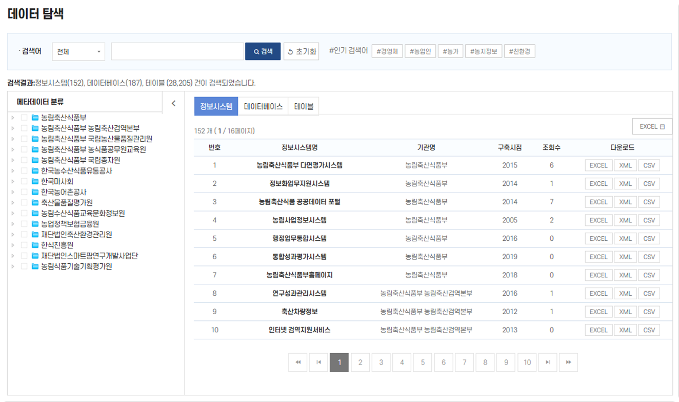 데이터 맵